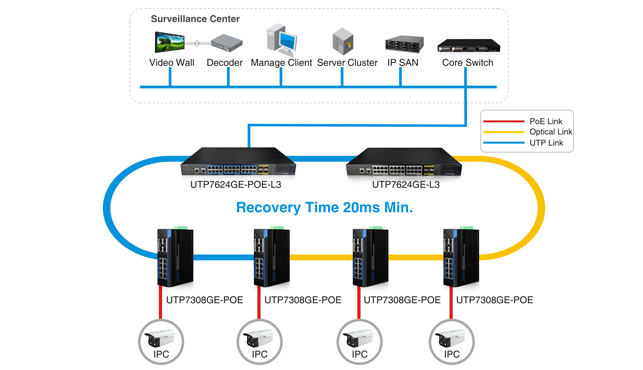 UTEPO, network switch